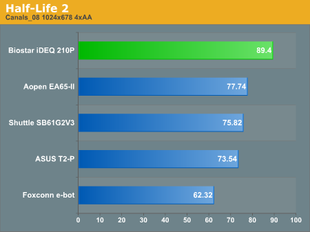 Half-Life 2